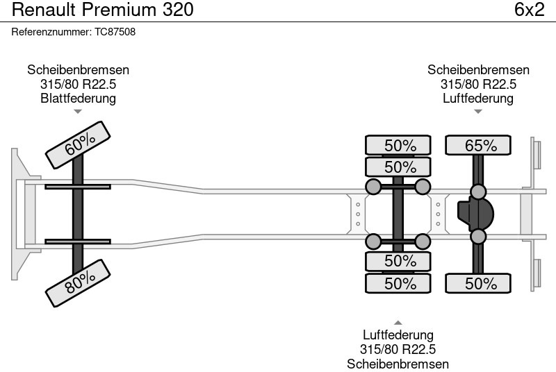 Autogunoiere Renault Premium 320: Foto 17