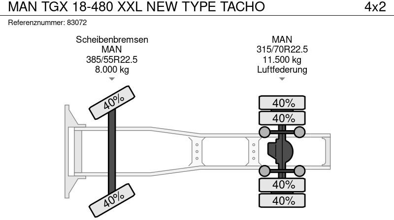 Cap tractor MAN TGX 18-480 XXL NEW TYPE TACHO: Foto 20