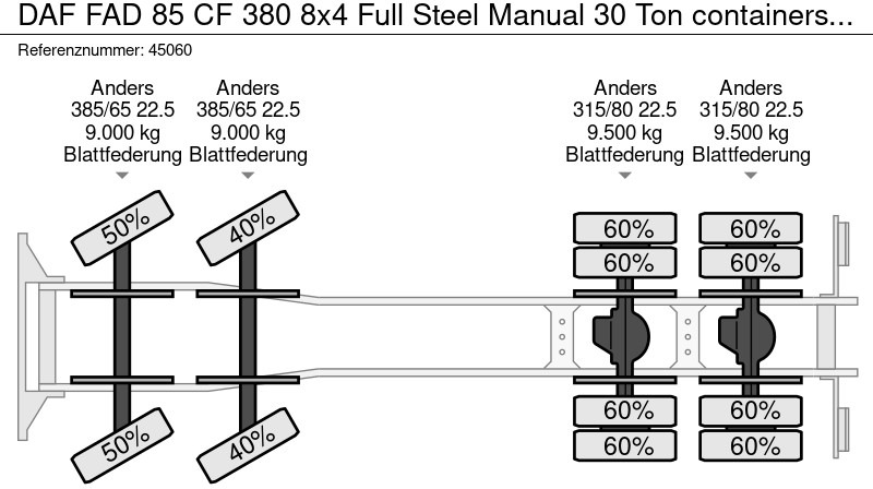 Leasing de DAF FAD 85 CF 380 8x4 Full Steel Manual 30 Ton containersysteem DAF FAD 85 CF 380 8x4 Full Steel Manual 30 Ton containersysteem: Foto 20